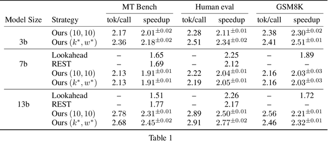 Figure 2 for The N-Grammys: Accelerating Autoregressive Inference with Learning-Free Batched Speculation