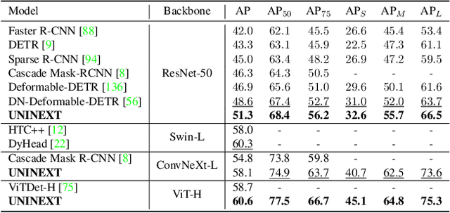 Figure 2 for Universal Instance Perception as Object Discovery and Retrieval
