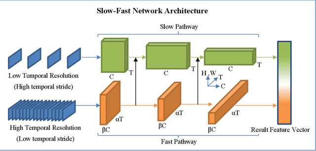 Figure 3 for WhisperNetV2: SlowFast Siamese Network For Lip-Based Biometrics