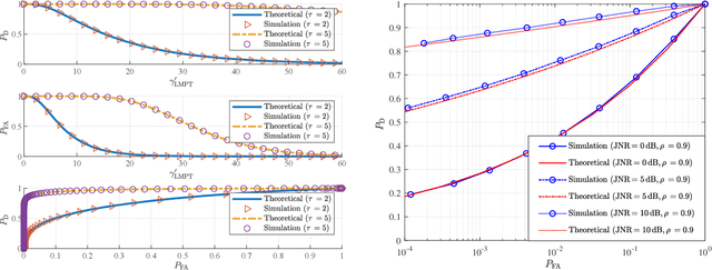 Figure 2 for Jamming Detection and Channel Estimation for Spatially Correlated Beamspace Massive MIMO