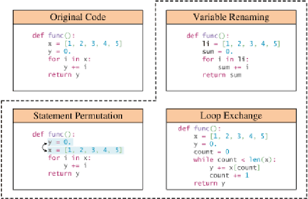 Figure 4 for Data Augmentation Approaches for Source Code Models: A Survey