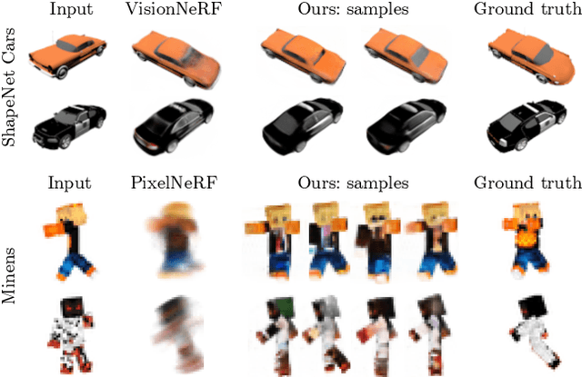 Figure 1 for Viewset Diffusion: (0-)Image-Conditioned 3D Generative Models from 2D Data