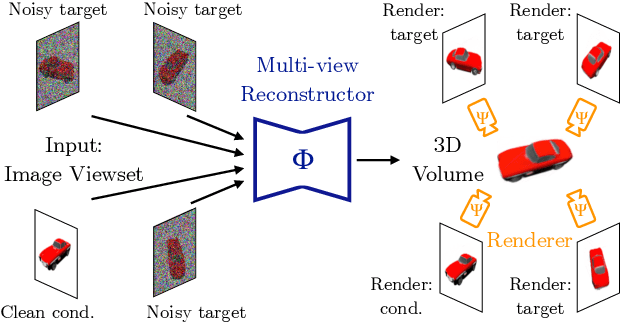 Figure 2 for Viewset Diffusion: (0-)Image-Conditioned 3D Generative Models from 2D Data