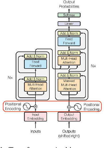 Figure 1 for Data Augmentation for Automated Essay Scoring using Transformer Models