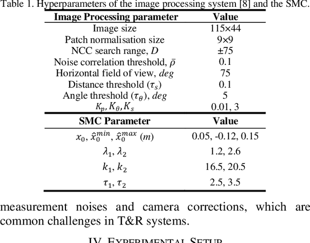 Figure 2 for Teach and Repeat Navigation: A Robust Control Approach