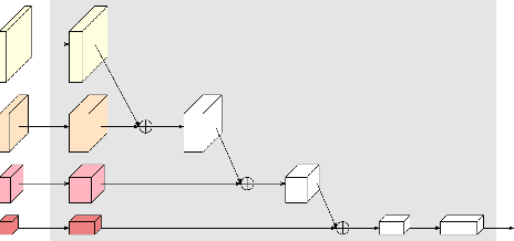 Figure 3 for Leveraging High-Resolution Features for Improved Deep Hashing-based Image Retrieval