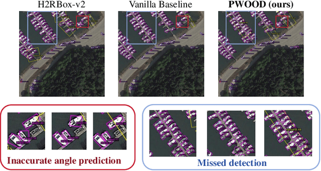 Figure 3 for Partial Weakly-Supervised Oriented Object Detection