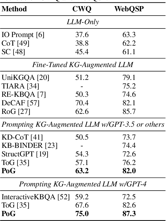 Figure 2 for Plan-on-Graph: Self-Correcting Adaptive Planning of Large Language Model on Knowledge Graphs