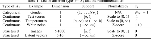 Figure 1 for Knockout: A simple way to handle missing inputs