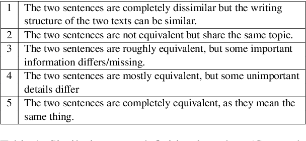 Figure 2 for FaMTEB: Massive Text Embedding Benchmark in Persian Language
