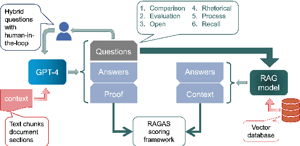 Figure 3 for PermitQA: A Benchmark for Retrieval Augmented Generation in Wind Siting and Permitting domain