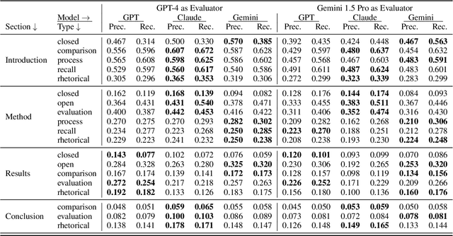 Figure 4 for PermitQA: A Benchmark for Retrieval Augmented Generation in Wind Siting and Permitting domain