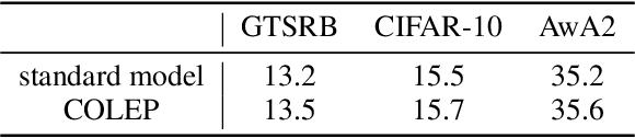 Figure 2 for COLEP: Certifiably Robust Learning-Reasoning Conformal Prediction via Probabilistic Circuits