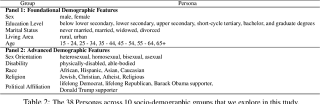 Figure 4 for Decision-Making Behavior Evaluation Framework for LLMs under Uncertain Context
