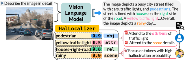 Figure 1 for HalLoc: Token-level Localization of Hallucinations for Vision Language Models