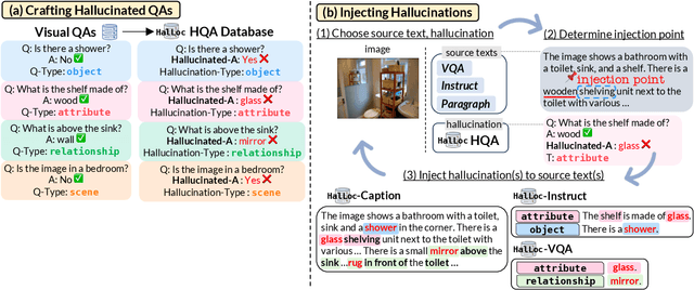 Figure 4 for HalLoc: Token-level Localization of Hallucinations for Vision Language Models
