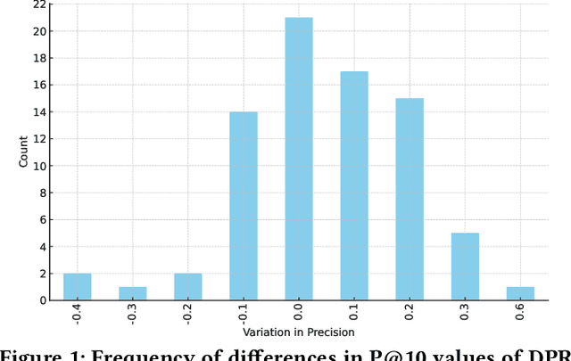 Figure 1 for Can LLMs Master Math? Investigating Large Language Models on Math Stack Exchange