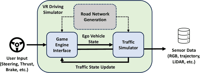 Figure 2 for TRAVERSE: Traffic-Responsive Autonomous Vehicle Experience & Rare-event Simulation for Enhanced safety