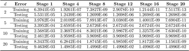 Figure 2 for Chebyshev Feature Neural Network for Accurate Function Approximation