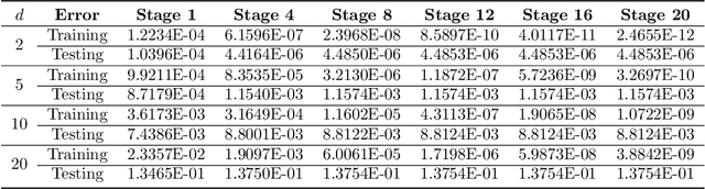 Figure 4 for Chebyshev Feature Neural Network for Accurate Function Approximation