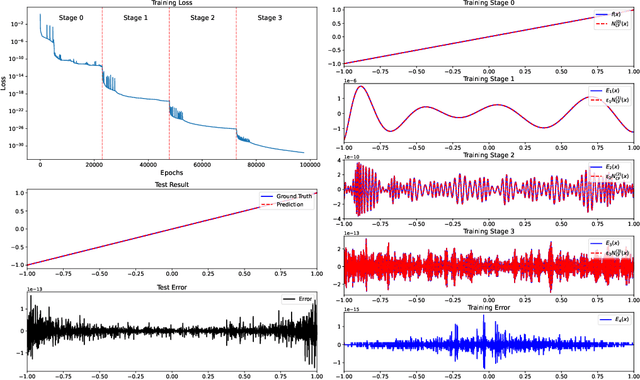 Figure 3 for Chebyshev Feature Neural Network for Accurate Function Approximation