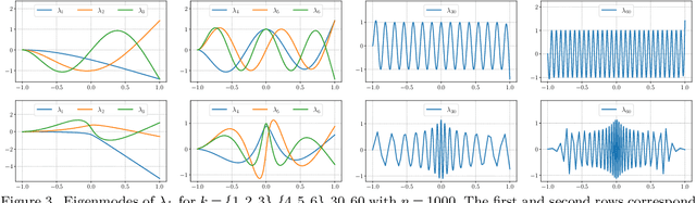 Figure 4 for Why Shallow Networks Struggle with Approximating and Learning High Frequency: A Numerical Study