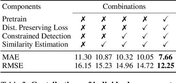 Figure 4 for Count What You Want: Exemplar Identification and Few-shot Counting of Human Actions in the Wild