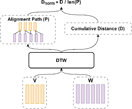 Figure 2 for Automatic Text Pronunciation Correlation Generation and Application for Contextual Biasing