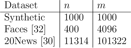 Figure 1 for Learning nonnegative matrix factorizations from compressed data