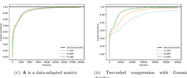 Figure 3 for Learning nonnegative matrix factorizations from compressed data