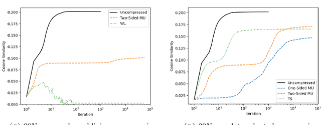 Figure 4 for Learning nonnegative matrix factorizations from compressed data