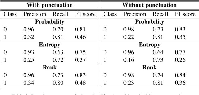 Figure 3 for Detection of tortured phrases in scientific literature