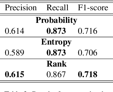 Figure 4 for Detection of tortured phrases in scientific literature