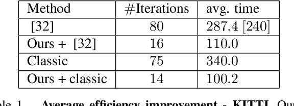 Figure 2 for A Game of Bundle Adjustment -- Learning Efficient Convergence