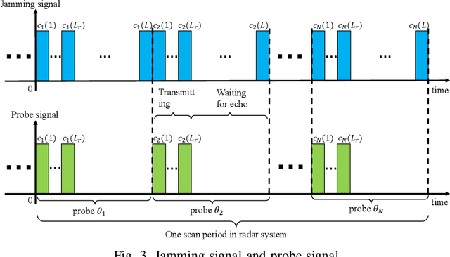 Figure 3 for Design and Performance Analysis of Wireless Legitimate Surveillance Systems with Radar Function