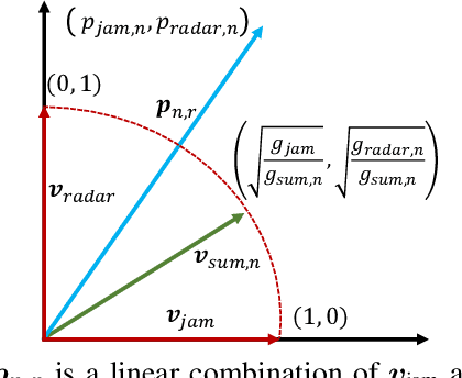 Figure 4 for Design and Performance Analysis of Wireless Legitimate Surveillance Systems with Radar Function