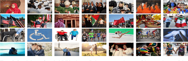 Figure 3 for MultiModal Bias: Introducing a Framework for Stereotypical Bias Assessment beyond Gender and Race in Vision Language Models