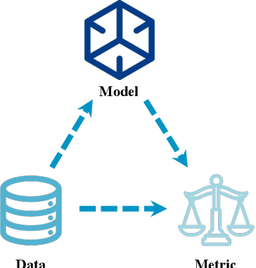 Figure 1 for UltraEval: A Lightweight Platform for Flexible and Comprehensive Evaluation for LLMs