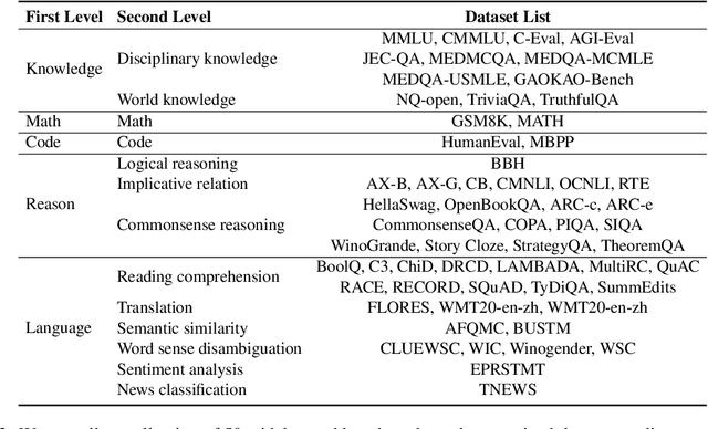 Figure 4 for UltraEval: A Lightweight Platform for Flexible and Comprehensive Evaluation for LLMs