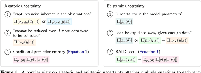 Figure 1 for Rethinking Aleatoric and Epistemic Uncertainty