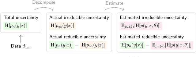 Figure 2 for Rethinking Aleatoric and Epistemic Uncertainty