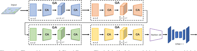 Figure 1 for Circuit as Set of Points