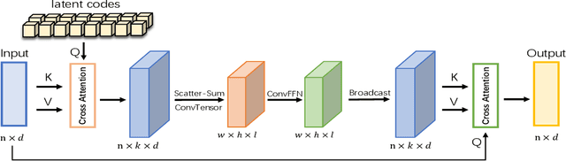 Figure 3 for Circuit as Set of Points