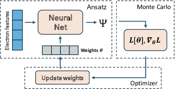Figure 2 for Is attention all you need to solve the correlated electron problem?
