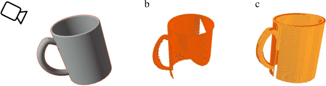 Figure 1 for 3D Reconstruction of non-visible surfaces of objects from a Single Depth View -- Comparative Study