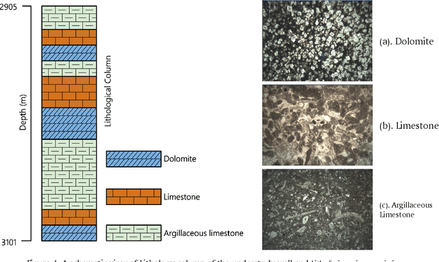 Figure 2 for FTA-FTL: A Fine-Tuned Aggregation Federated Transfer Learning Scheme for Lithology Microscopic Image Classification