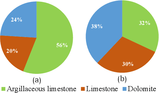 Figure 3 for FTA-FTL: A Fine-Tuned Aggregation Federated Transfer Learning Scheme for Lithology Microscopic Image Classification