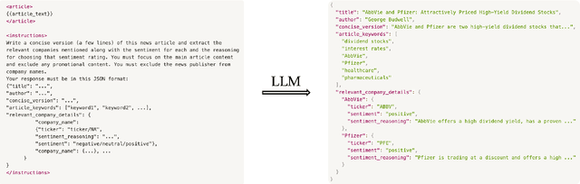 Figure 2 for Extracting Structured Insights from Financial News: An Augmented LLM Driven Approach