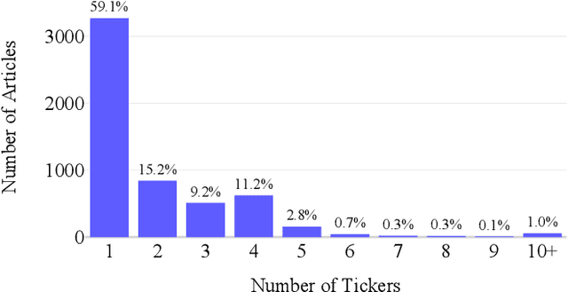Figure 4 for Extracting Structured Insights from Financial News: An Augmented LLM Driven Approach