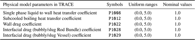 Figure 1 for An Investigation on Machine Learning Predictive Accuracy Improvement and Uncertainty Reduction using VAE-based Data Augmentation